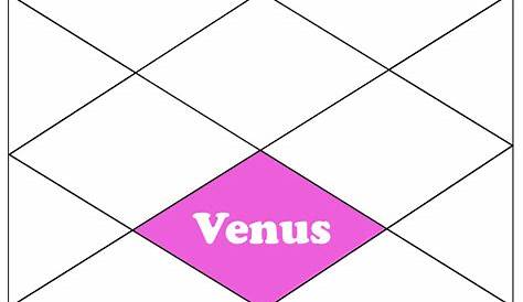 venus in 5th house d9 chart