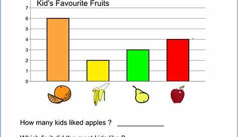 Kindergarten Bar Graph Worksheet Online in 2020 | Graphing worksheets