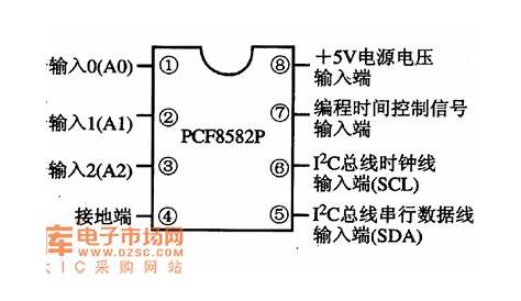 Memory integrated circuit diagram - Basic_Circuit - Circuit Diagram