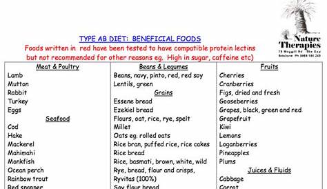 blood type diet ab food list