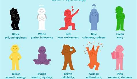 emotion color psychology chart