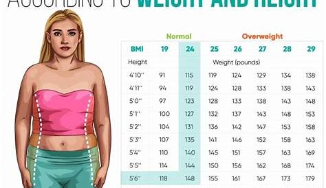 Visceral Body Fat Percentage Chart
