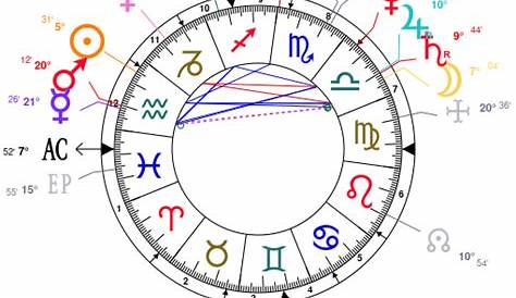 Astrology: Alicia Keys, date of birth: 1981/01/25, Horoscope