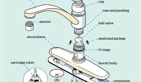 Kitchen Faucet Parts: Everything You Need to Know - This Old House