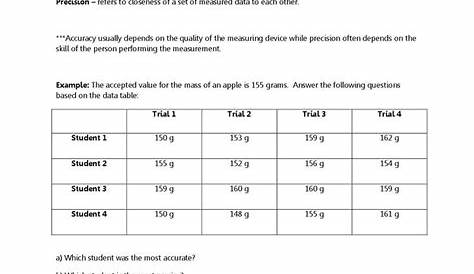Accuracy Vs Precision Worksheet Accuracy Vs Precision Worksheet Answers