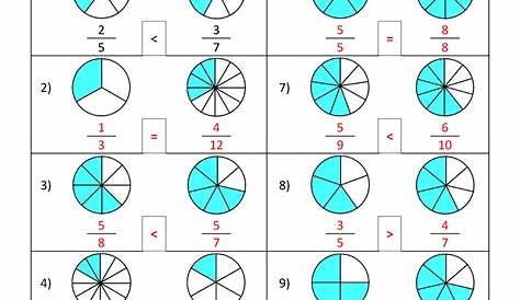 unit fraction worksheets 3rd grade