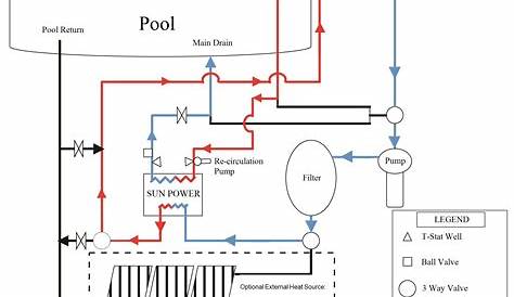 Nice Pool Heater Diagram Contemporary - Electrical Diagram Ideas