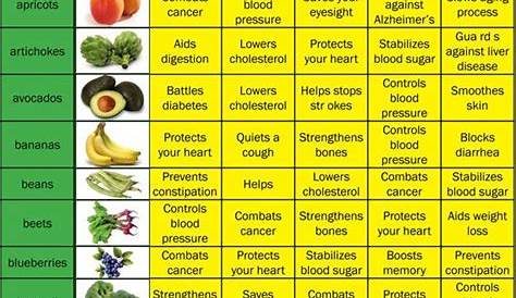 fruits and vegetables chart