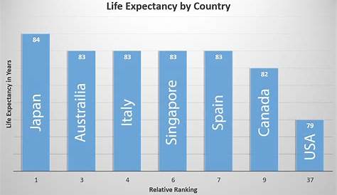 hud life expectancy chart