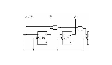 16. The 4 bit synchronous up counter circuit constructed with T
