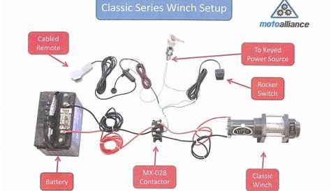 wiring a winch to atv tips