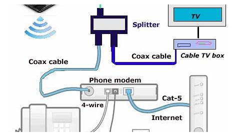telephone line connection diagram