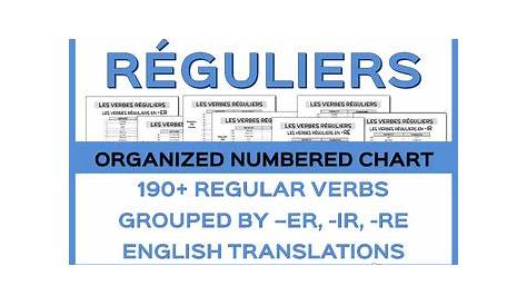 French Regular Verbs (-er, -ir, -re) - Chart by French Teacher Canada
