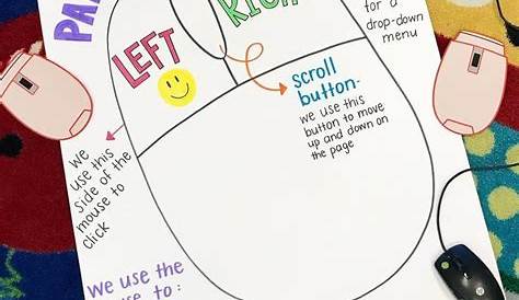 Parts of a mouse! This anchor chart is SUPER helpful for my kinder