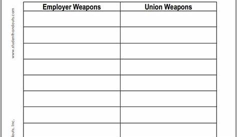 Labor Movement: Weapons of Employers and Unions Worksheet | Student