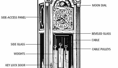 37 best images about Grandfather clocks on Pinterest | Virginia, Ea and