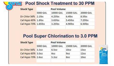 salt water pool chemical levels chart
