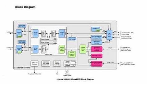 ethernet switch block diagram