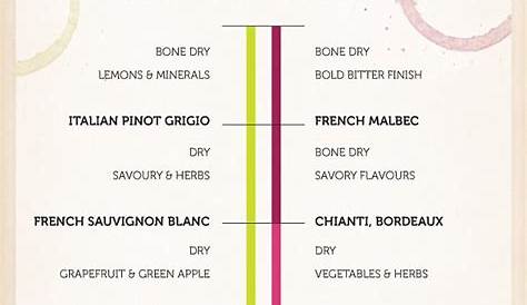 wine chart for beginners