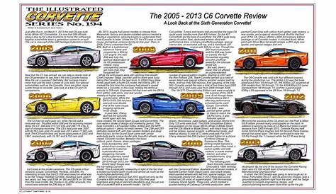 C6 Corvettes From 2005-2013 C6 Review Canvas Poster With Black | Etsy | Corvette, Corvette art