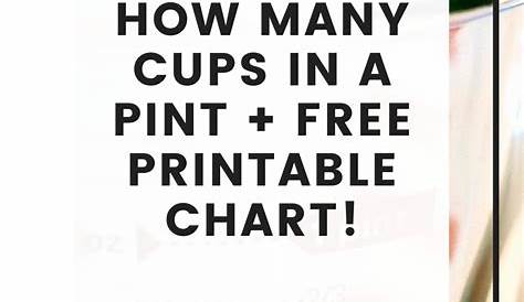put a cup in it chart