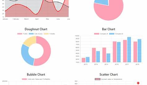 Chart js with Angular 12,11 ng2-charts Tutorial with Line, Bar, Pie