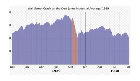 1929 Stock Market Cycle: Are Technical Indicators, Stock Trends