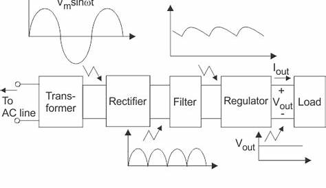 block diagram of power supply circuit