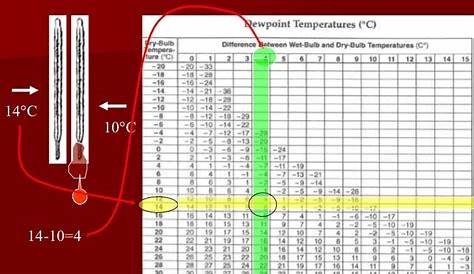 dew point table celsius | Brokeasshome.com