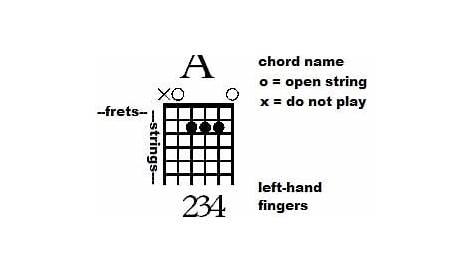 guitar chords chart with fingers
