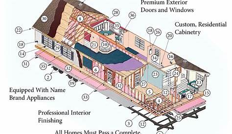 Double Wide Mobile Home Electrical Wiring Diagram - Oakwood Mobile Home