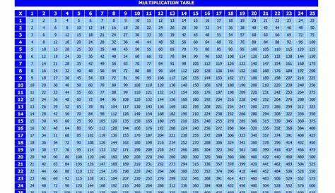 Multiplication Chart 1 100 Printable
