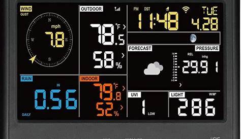 Ambient Weather WS-2902 Review-My Lookback Update 2023