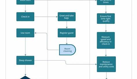 Explore Our Image of Project Management Process Flow Chart Template in