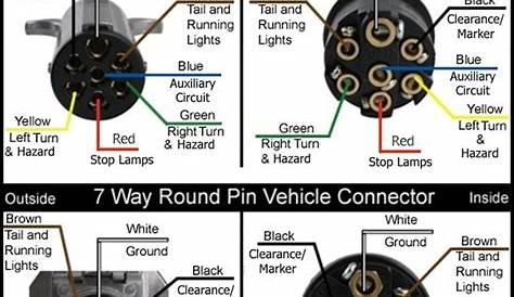 Rv Trailer Plug Wiring Diagram | Non Commercial Truck, Fifth in 7 Wire