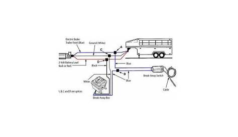 31 Curt Brake Controller Wiring Diagram - Wiring Diagram Info