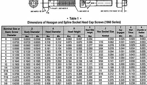 hex head bolt dimensions size chart us