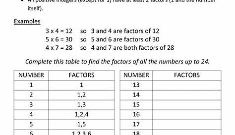 factor by grouping worksheet