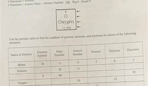 43 protons neutrons and electrons practice worksheet answer key