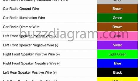 pioneer car stereo wiring diagram colors