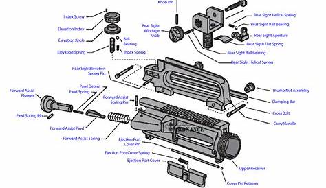 ar 15 parts schematic pdf