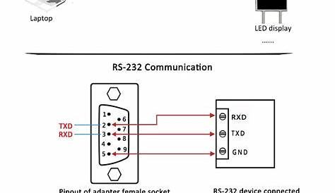 [DIAGRAM] Ethernet Db9 Pinout Diagram - MYDIAGRAM.ONLINE