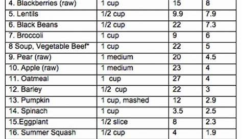 vegetable calories per 100g chart