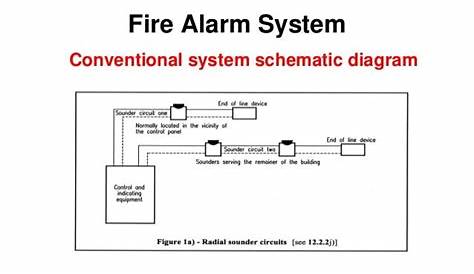 Fire Alarm System Diagram - The O Guide