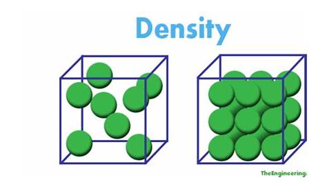 density floating and sinking worksheet