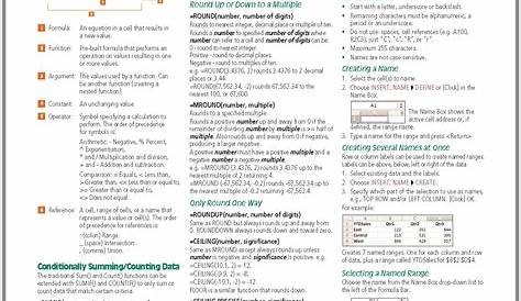 cheat sheet pdf excel shortcuts Excel cheat sheet formulas pdf