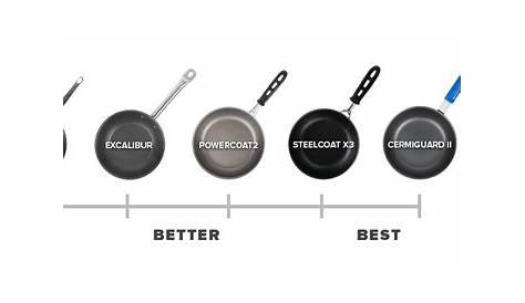 frying pan sizes chart