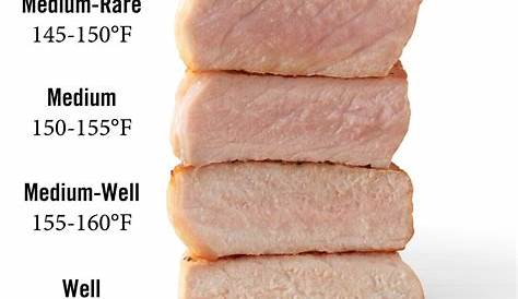 Pork Cooking Temperature - National Pork Board
