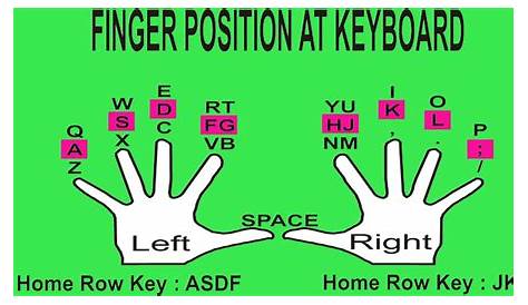 Finger position at keyboard