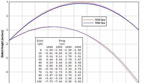 22 Long Rifle Barrel Tuner Analysis -- FEA Dynamic Analysis of Esten's